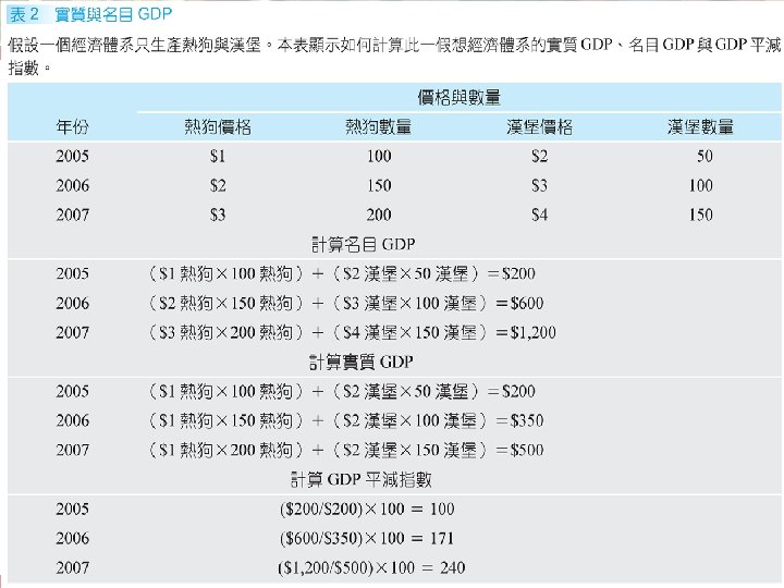 Copyright © 2008 Cengage Learning. 