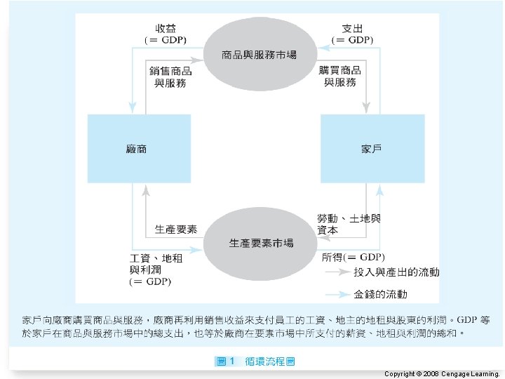 Copyright © 2008 Cengage Learning. 