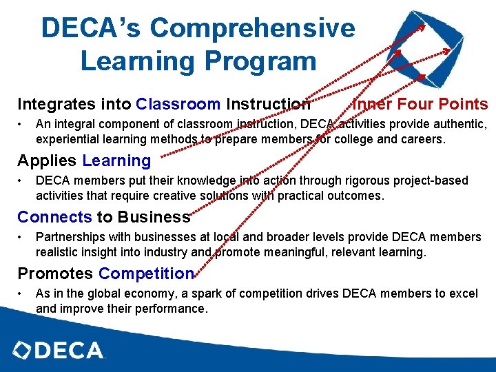 DECA’s Comprehensive Learning Program Integrates into Classroom Instruction • Inner Four Points An integral