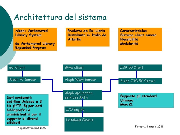 Architettura del sistema Aleph: Authomated Library System da Authomated Library Expanded Program Prodotto da