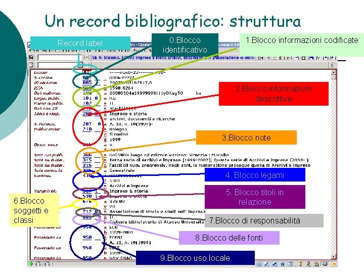 Un record bibliografico: struttura Record label 0. Blocco identificativo 1. Blocco informazioni codificate 2.