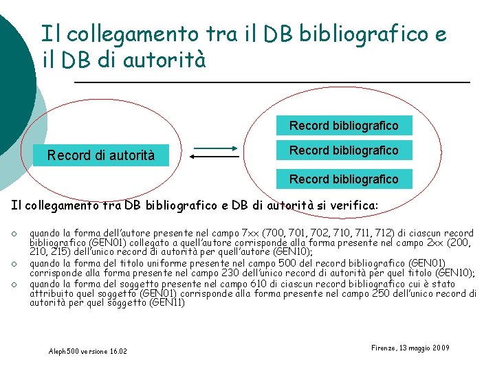 Il collegamento tra il DB bibliografico e il DB di autorità Record bibliografico Il