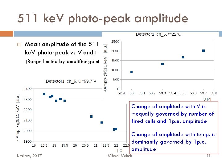 511 ke. V photo-peak amplitude Mean amplitude of the 511 ke. V photo-peak vs