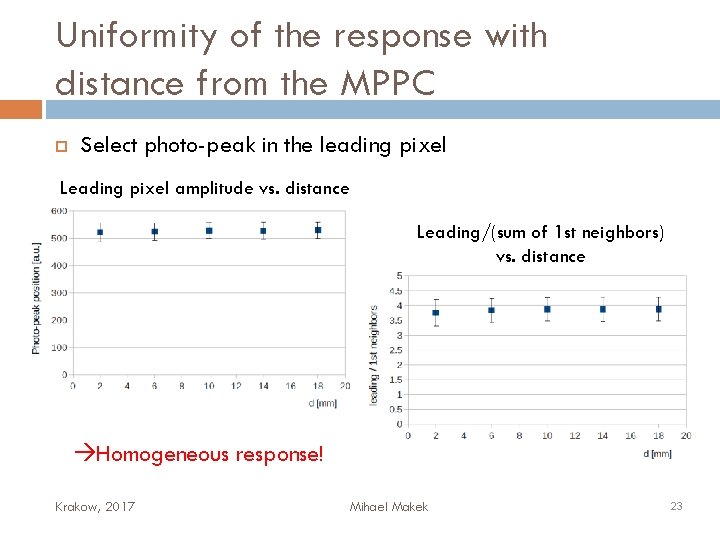 Uniformity of the response with distance from the MPPC Select photo-peak in the leading