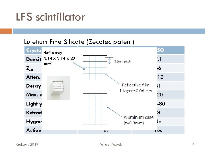 LFS scintillator Lutetium Fine Silicate (Zecotec patent) Crystal/Property 4 x 4 array LFS LYSO