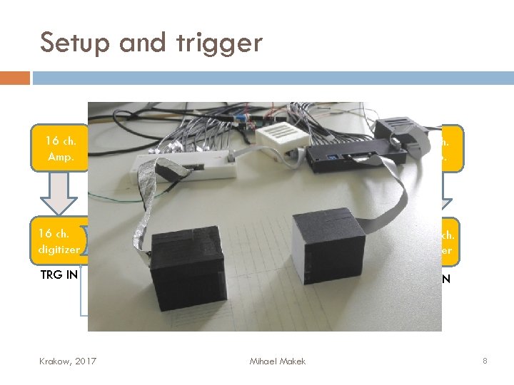 Setup and trigger 16 ch. Amp. 16 ch. digitizer 16 ch. Amp. 22 Na