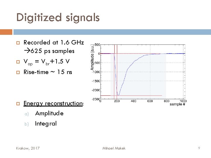 Digitized signals Recorded at 1. 6 GHz 625 ps samples Vop = Vbr+1. 5