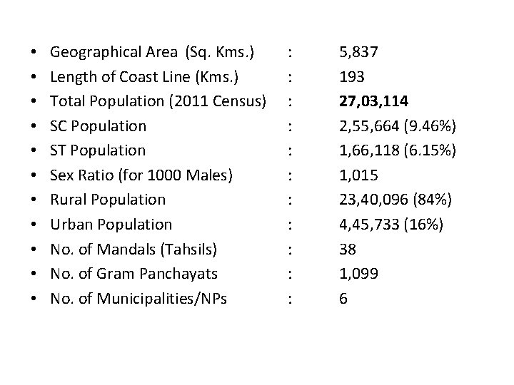  • • • Geographical Area (Sq. Kms. ) Length of Coast Line (Kms.