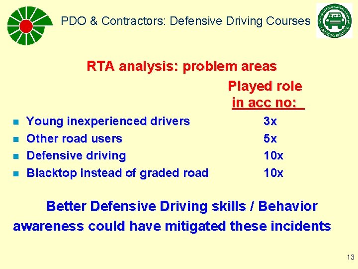 PDO & Contractors: Defensive Driving Courses RTA analysis: problem areas Played role in acc