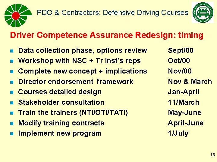 PDO & Contractors: Defensive Driving Courses Driver Competence Assurance Redesign: timing n n n