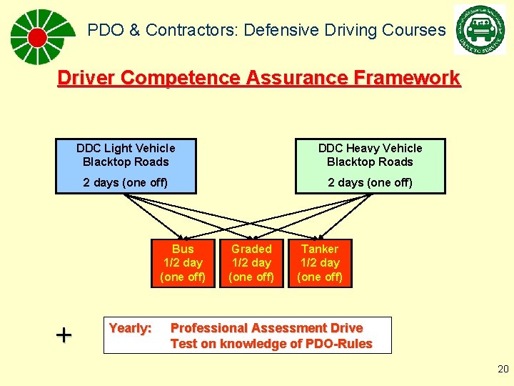 PDO & Contractors: Defensive Driving Courses Driver Competence Assurance Framework DDC Light Vehicle Blacktop