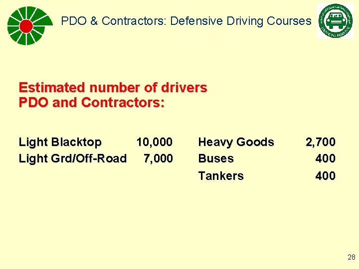 PDO & Contractors: Defensive Driving Courses Estimated number of drivers PDO and Contractors: Light