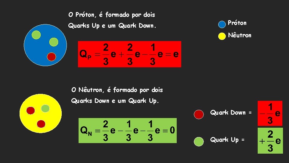 O Próton, é formado por dois Quarks Up e um Quark Down. Próton Nêutron