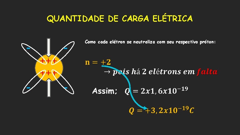 QUANTIDADE DE CARGA ELÉTRICA - +++ - Como cada elétron se neutraliza com seu