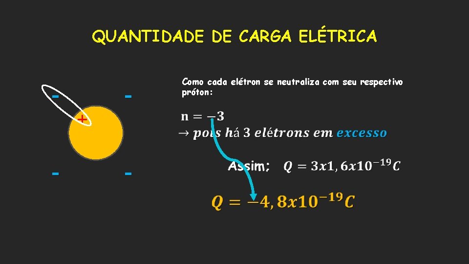 QUANTIDADE DE CARGA ELÉTRICA - + - Como cada elétron se neutraliza com seu