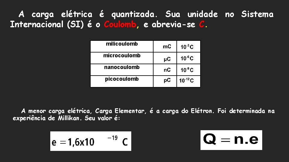 A carga elétrica é quantizada. Sua unidade no Sistema Internacional (SI) é o Coulomb,