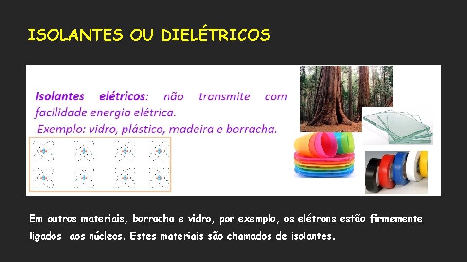 ISOLANTES OU DIELÉTRICOS Em outros materiais, borracha e vidro, por exemplo, os elétrons estão