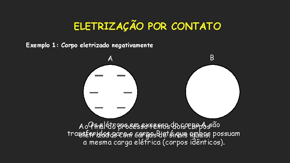 ELETRIZAÇÃO POR CONTATO Exemplo 1: Corpo eletrizado negativamente A B elétrons em excesso corpo