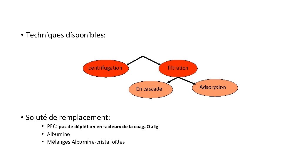  • Techniques disponibles: centrifugation filtration En cascade • Soluté de remplacement: • PFC: