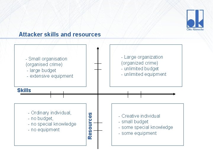 Attacker skills and resources - Large organization (organized crime) - unlimited budget - unlimited