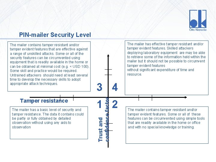 PIN-mailer Security Level Tamper resistance The mailer has a basic level of security and