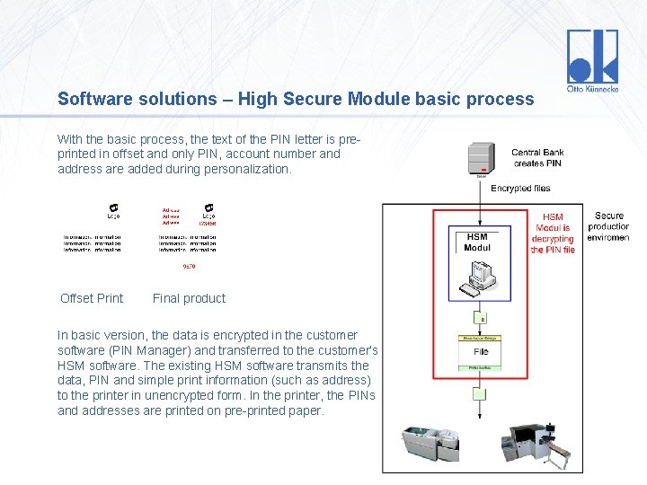 Software solutions – High Secure Module basic process With the basic process, the text