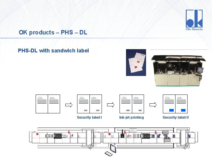 OK products – PHS – DL PHS-DL with sandwich label Mr. Mustermann Musterstarsse 12