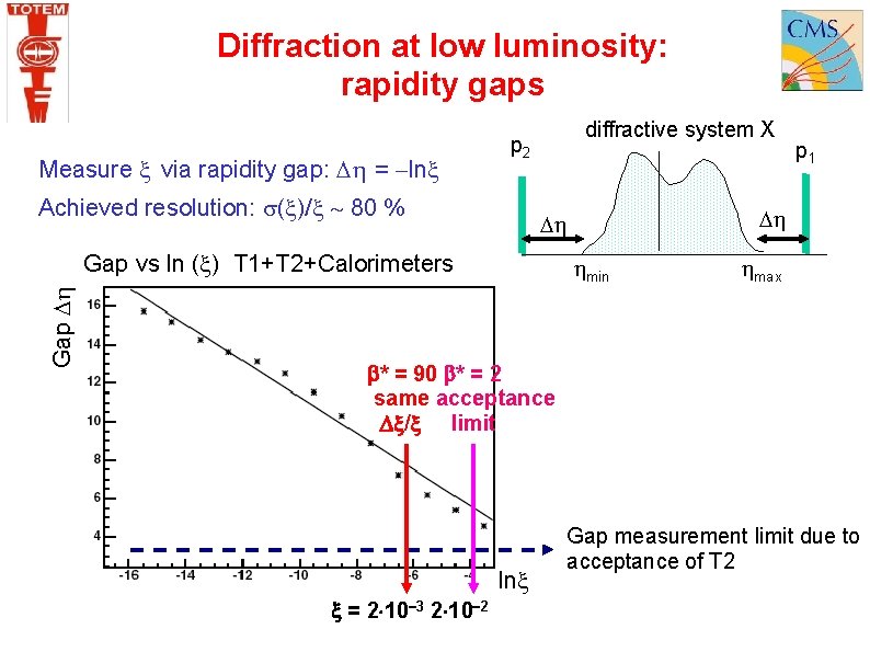 Diffraction at low luminosity: rapidity gaps Measure via rapidity gap: = ln diffractive system