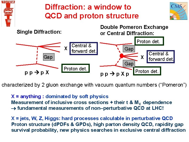 Diffraction: a window to QCD and proton structure Double Pomeron Exchange or Central Diffraction: