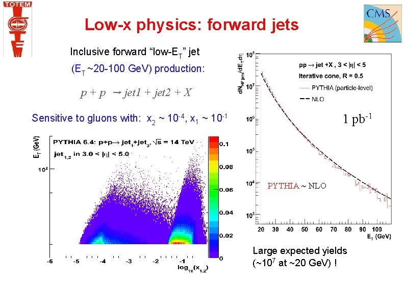 Low-x physics: forward jets Inclusive forward “low-ET” jet (ET ~20 -100 Ge. V) production: