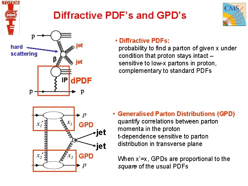 Diffractive PDF’s and GPD’s hard scattering • Diffractive PDFs: probability to find a parton
