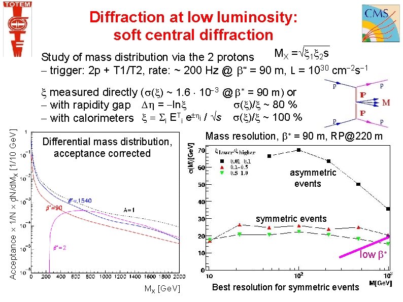 Diffraction at low luminosity: soft central diffraction MX = 1 2 s Study of