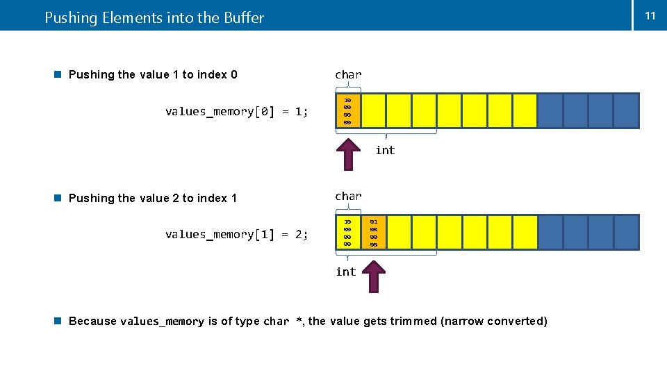 Pushing Elements into the Buffer n Pushing the value 1 to index 0 values_memory[0]