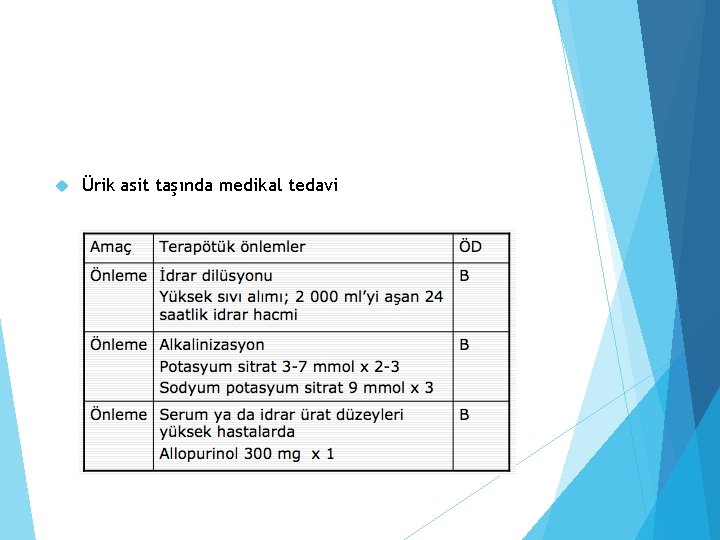  Ürik asit taşında medikal tedavi 