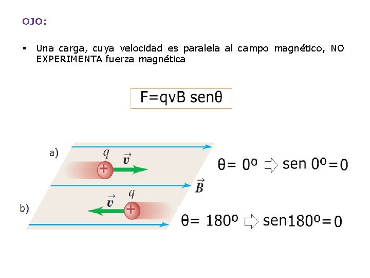 OJO: § Una carga, cuya velocidad es paralela al campo magnético, NO EXPERIMENTA fuerza