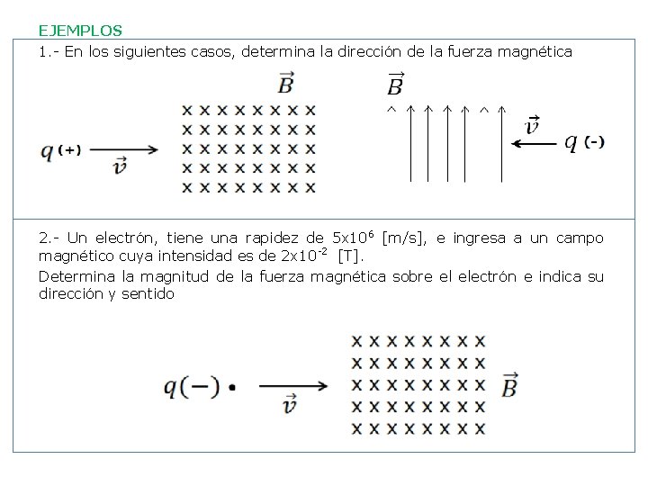 EJEMPLOS 1. - En los siguientes casos, determina la dirección de la fuerza magnética