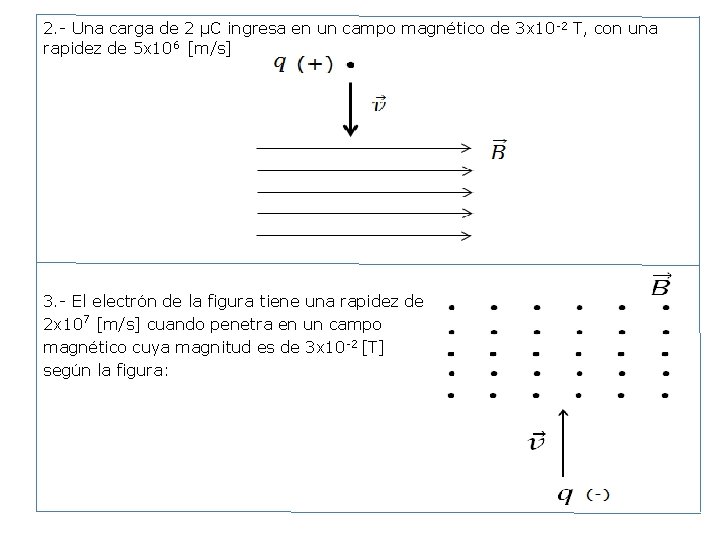 2. - Una carga de 2 μC ingresa en un campo magnético de 3
