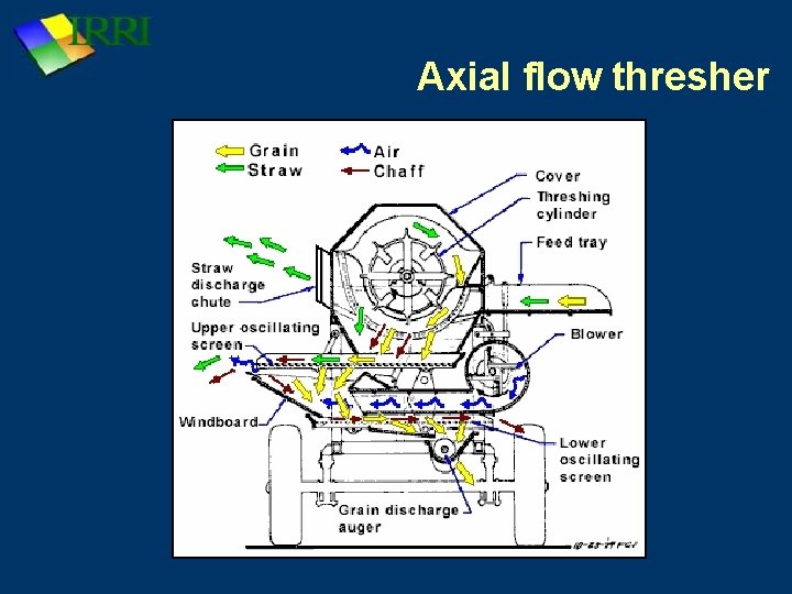 Axial flow thresher 