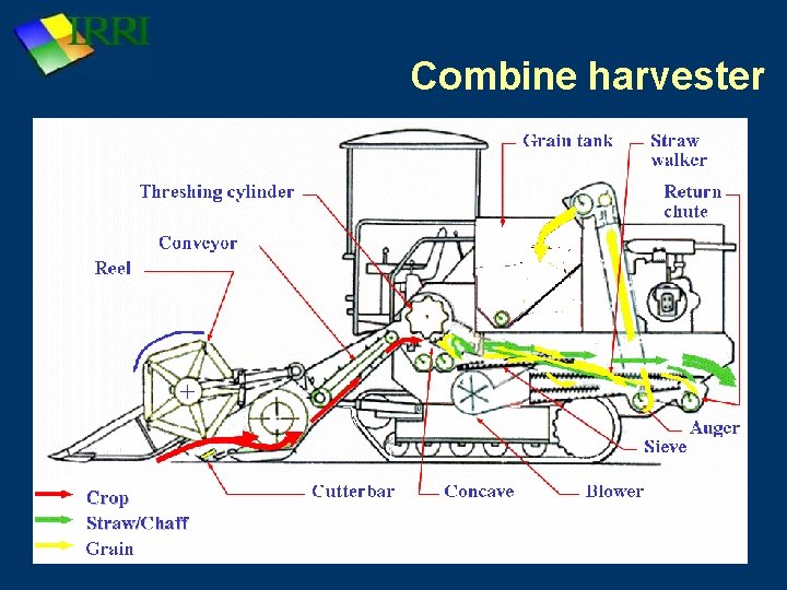 Combine harvester 