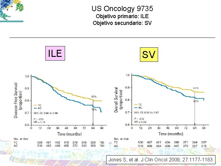 US Oncology 9735 Objetivo primario: ILE Objetivo secundario: SV ILE SV Jones S, et