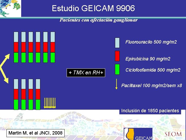 Estudio GEICAM 9906 Pacientes con afectación ganglionar Fluorouracilo 500 mg/m 2 Epirubicina 90 mg/m