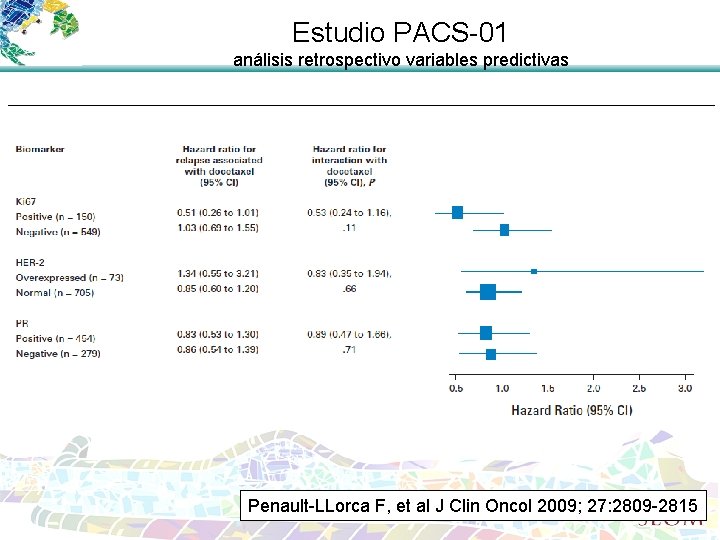 Estudio PACS-01 análisis retrospectivo variables predictivas Penault-LLorca F, et al J Clin Oncol 2009;