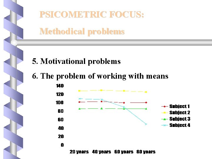 PSICOMETRIC FOCUS: Methodical problems 5. Motivational problems 6. The problem of working with means