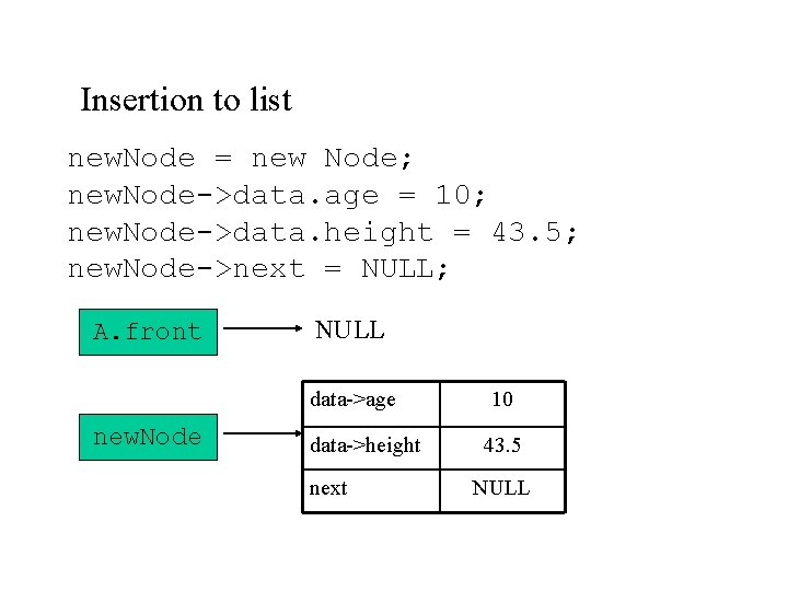 Insertion to list new. Node = new Node; new. Node->data. age = 10; new.