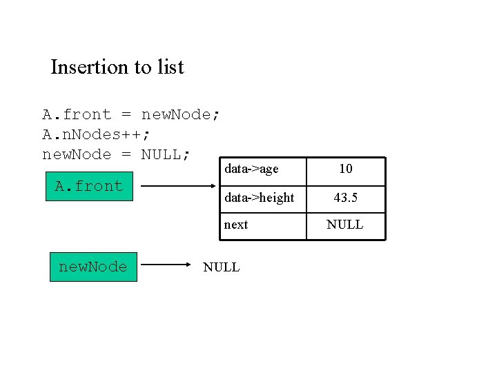 Insertion to list A. front = new. Node; A. n. Nodes++; new. Node =