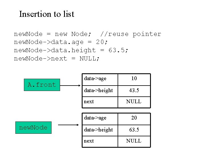 Insertion to list new. Node = new Node; //reuse pointer new. Node->data. age =