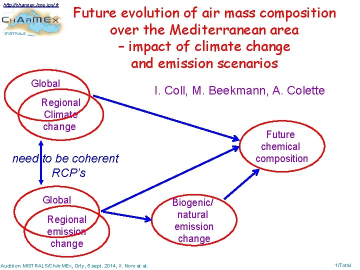 http: //charmex. lsce. ipsl. fr Future evolution of air mass composition over the Mediterranean