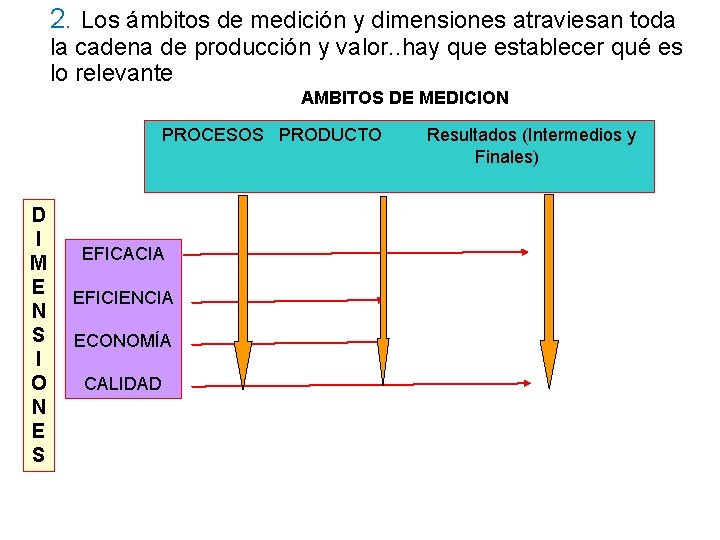 2. Los ámbitos de medición y dimensiones atraviesan toda la cadena de producción y 2. Los ámbitos de medición y dimensiones atraviesan toda la cadena de producción y