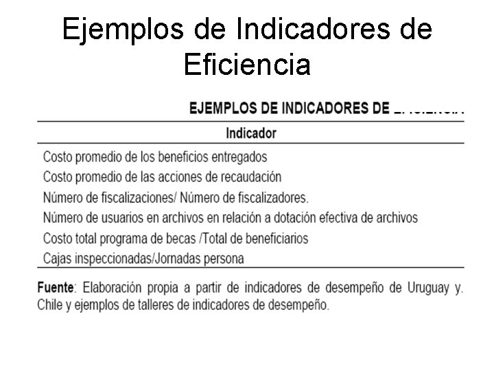 Ejemplos de Indicadores de Eficiencia Ejemplos de Indicadores de Eficiencia