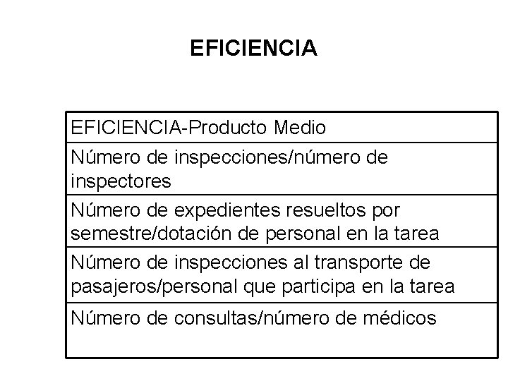 EFICIENCIA-Producto Medio Número de inspecciones/número de inspectores Número de expedientes resueltos por semestre/dotación de EFICIENCIA-Producto Medio Número de inspecciones/número de inspectores Número de expedientes resueltos por semestre/dotación de